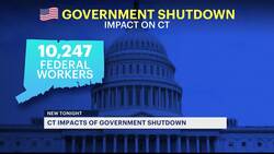What a federal government shutdown could mean in CT News Clip
