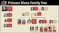 Princess Diana & Winston Churchill Family Tree Instructional Video