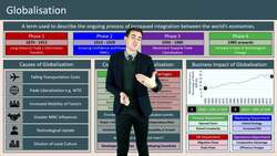 Understanding Globalization and Its Impact on Businesses Instructional Video