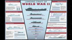 Encyclopaedia Britannica Presents: WWII Infographic Explainers: Landing Craft of World War II Instructional Video