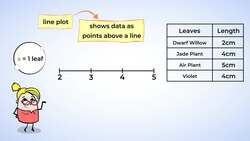 Creating Line Plots to Organize Measurement Data Instructional Video
