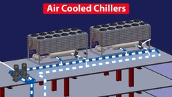 Air Cooled Chiller - How they work, working principle, Chiller basics Instructional Video