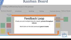 Agile Masterclass: Agile for Project Management - Marking the Task Instructional Video