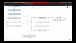 Build a Super Advanced Trading Bot on DYDX Hosted on AWS with Python - Stage 3 - Plan of Attack Instructional Video