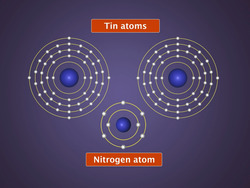 What is an Atom? Instructional Video