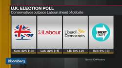 There Isn’t Much More Downside in EUR-GBP, Says BMO Capital Markets’s Gallo News Clip