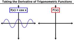 Derivatives of Trigonometric Functions Instructional Video