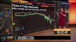 Why Strong Dollar Is Tied to Energy Crisis: Markets Live News Clip