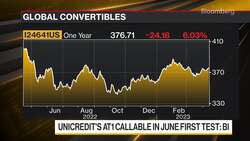 Banks Seen Skipping Additional Tier 1 Calls in Wake of Credit Suisse Shock News Clip