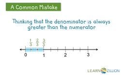 Identifying Improper Fractions on a Number Line Instructional Video