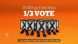 What's the Liberals' election reform plan? News Clip