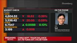 China Exports Rise, Imports Surge in September  News Clip