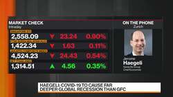 Gradual Recovery Underway in China, Swiss Re's Haegeli Says News Clip