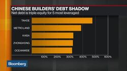 Bond Investors Dump Chinese Developers News Clip