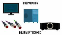 Agile Project Management - The Sprint Review Checklist Instructional Video