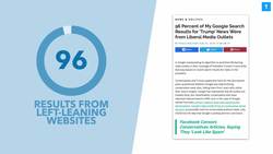 Are Conservatives Silenced By Social Media? Trump's Twitter, Shadow Bans & Algorithms - TLDR News Instructional Video