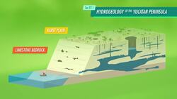 Water and Classical Civilizations: Crash Course World History 222 Instructional Video