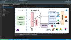Design Microservices Architecture with Patterns and Principles - Demo Microservices Architecture Code Review - E-Commerce App Instructional Video