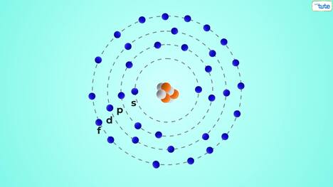 Introduction to Atoms and Subatomic Particles