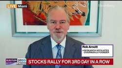 Post-Election Rally Normal No Matter Who Wins, Arnott Says News Clip