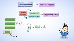 Mixed Numbers and Improper Fractions Instructional Video
