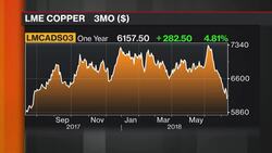 'Bloomberg Markets: The Open' Full Show (7/11/2018) News Clip
