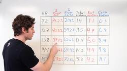 Best Way to Lose Fat | The Science of the Fat Burning Zone Instructional Video