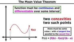 The Mean Value Theorem For Integrals: Average Value of a Function Instructional Video