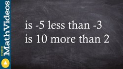 Graphing a negative inequality - Free Math Tutorial Instructional Video