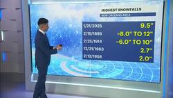 Big Easy, Big Snow: More snow fell in NOLA than in Newark all winter News Clip