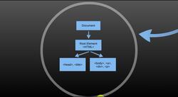 AWS, JavaScript, React - Deploy Web Apps on the Cloud - DOM Introduction Instructional Video