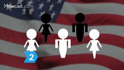 How to Recognize a Member of the Modern-Day Tea Party Instructional Video