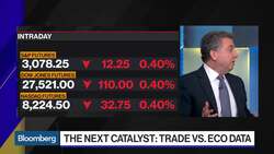 Is Recent Risk Rally Underpinned by Trade or Economic Data? News Clip