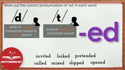 How to Pronounce Past Tense -ed Endings Instructional Video