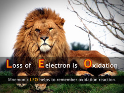 Redox Reactions in Terms of Electron Transfer Instructional Video