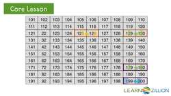 Counting Forward and Backward Using Number Patterns Instructional Video