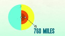 Earth's Not-So-Juicy Center Instructional Video