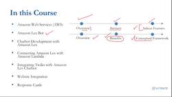 Chatbots Development with Amazon Lex - Course Description Instructional Video