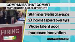 ESG Investors Focus on Disability, Diversity News Clip