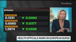 U.K. Covid-19 Surge, Vaccine Trial Confusion: Virus Update News Clip