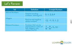 Exploring Sets of Numbers: Closed and Open Systems Instructional Video