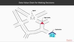 Predictive Analytics with TensorFlow 11.1: Reinforcement Learning Instructional Video