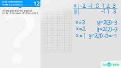 GCSE Secondary Maths Age 13-17 - Graphs: Straight Line Graph - Explained Instructional Video