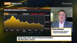 Pepperstone Group's Weston on Markets News Clip