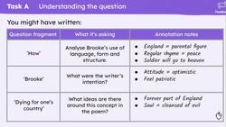 Writing about patriotism in Rupert Brooke’s ‘The Soldier’ Instructional Video