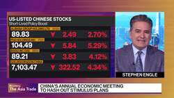 China Begins Annual Economic Meeting News Clip