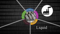 Waste Classification and Identification Instructional Video