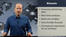AWS Certified Solutions Architect Associate (SAA-C03) - Kinesis Instructional Video