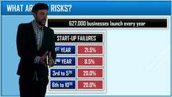 Understanding Risk and Reward: The Trade-off for Businesses Instructional Video