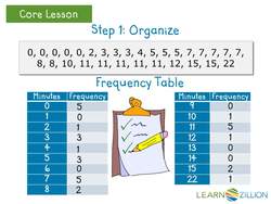 Creating a Dot Plot: Representing Data on a Number Line Instructional Video